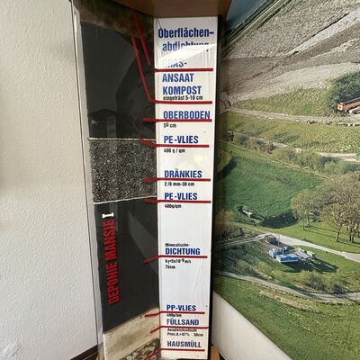 Bild vergr&ouml;&szlig;ern: Deponie Schulungsraum Schichtenanzeige